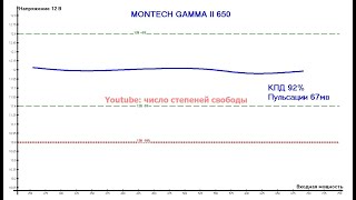Montech GAMMA II 650