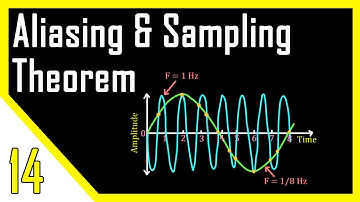 Aliasing & Sampling Theorem | Digital Signal Processor