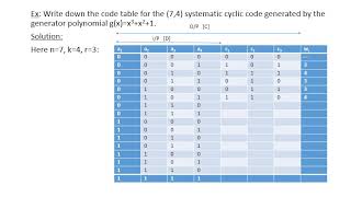 channel coding 3