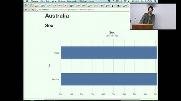 Census Data in CouchDB by Joseph