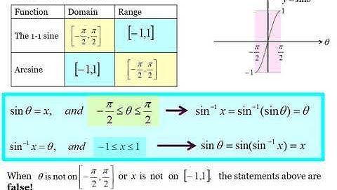 The Arcsine function