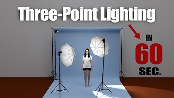 Three-Point Lighting Explained in 60 Seconds!