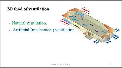 Tunnel ventilation