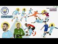 Manchester City and the Art of the Tactical Foul