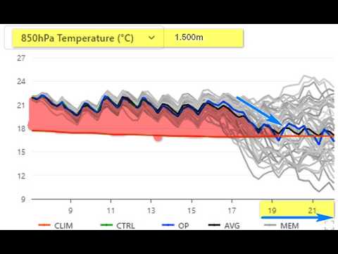 Video METEO fino all'11 agosto 2026 e la tendenza successiva