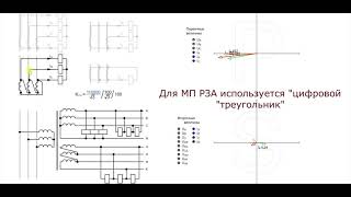 Влияние Внешнего Окз 110 Кв На Защиты Трансформатора (Опыт 3)