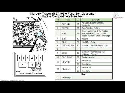 Mercury Tracer (1997-1999) Fuse Box Diagrams