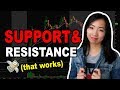 How to Draw Forex Support and Resistance Levels - YouTube