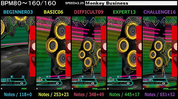 DDR / Monkey Business - SINGLE (DanceDanceRevolution 2013)