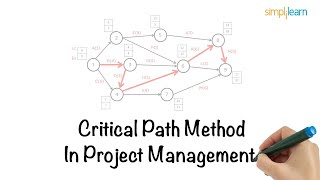 Critical Path Method in Project Management | CPM | What Is Critical Path Method? | Simplilearn