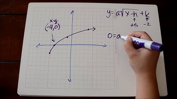 Writing Radical Functions from a Graph Tutorial
