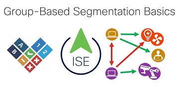 Group Based Segmentation Basics