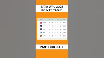 Tata Wpl points table list 2025#tatawpl #wplpointstable #wpl2025 #ipl2025 #cricket