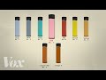 Synthetic Dyes in Food Regulations