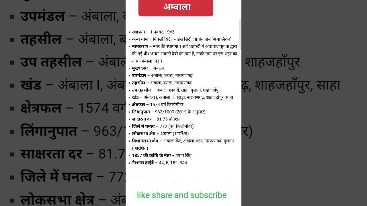 Ambala haryana district 