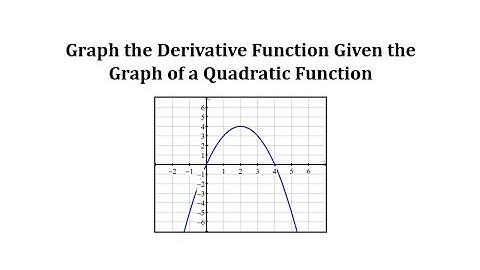 Graph the Derivative Function Given the Graph of a Quadratic Function