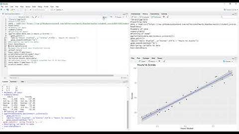 The Sparks Foundation Task 1 Data science using R