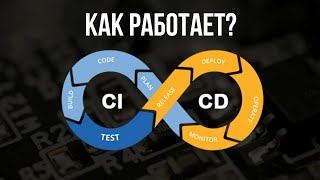 CI/CD ЗА 7 МИНУТ | ОСНОВЫ ПРОГРАММИРОВАНИЯ