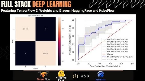 Confusion Matrix, ROC curve, Precision, Recall and Accuracy in TensorFlow - Full Stack Deep Learning