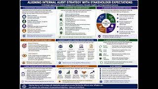 CIA Part 3 Section A Internal Audit Operations 4