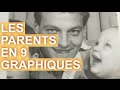 LES PARENTS EN 9 GRAPHIQUES - PIERRE CROCE