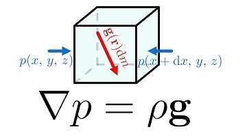 Hydrostatic equilibrium: force-based derivation