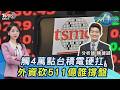 台股表現波動