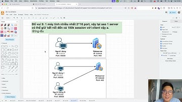 Đố vui 9: 1 máy tính nhiều nhất 2^16 port, tại sao 1 server có thể giữ kết nối đến cả 100k session?