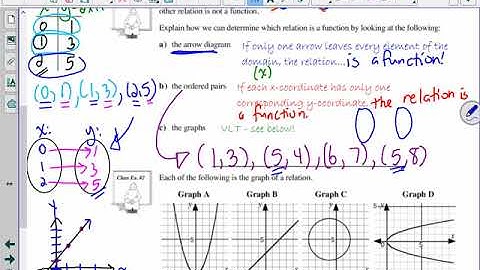Math 10C - U7 - Lesson 7