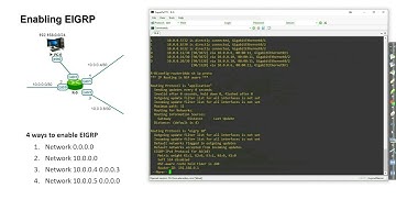 EIGRP Part II - Advanced Configuration