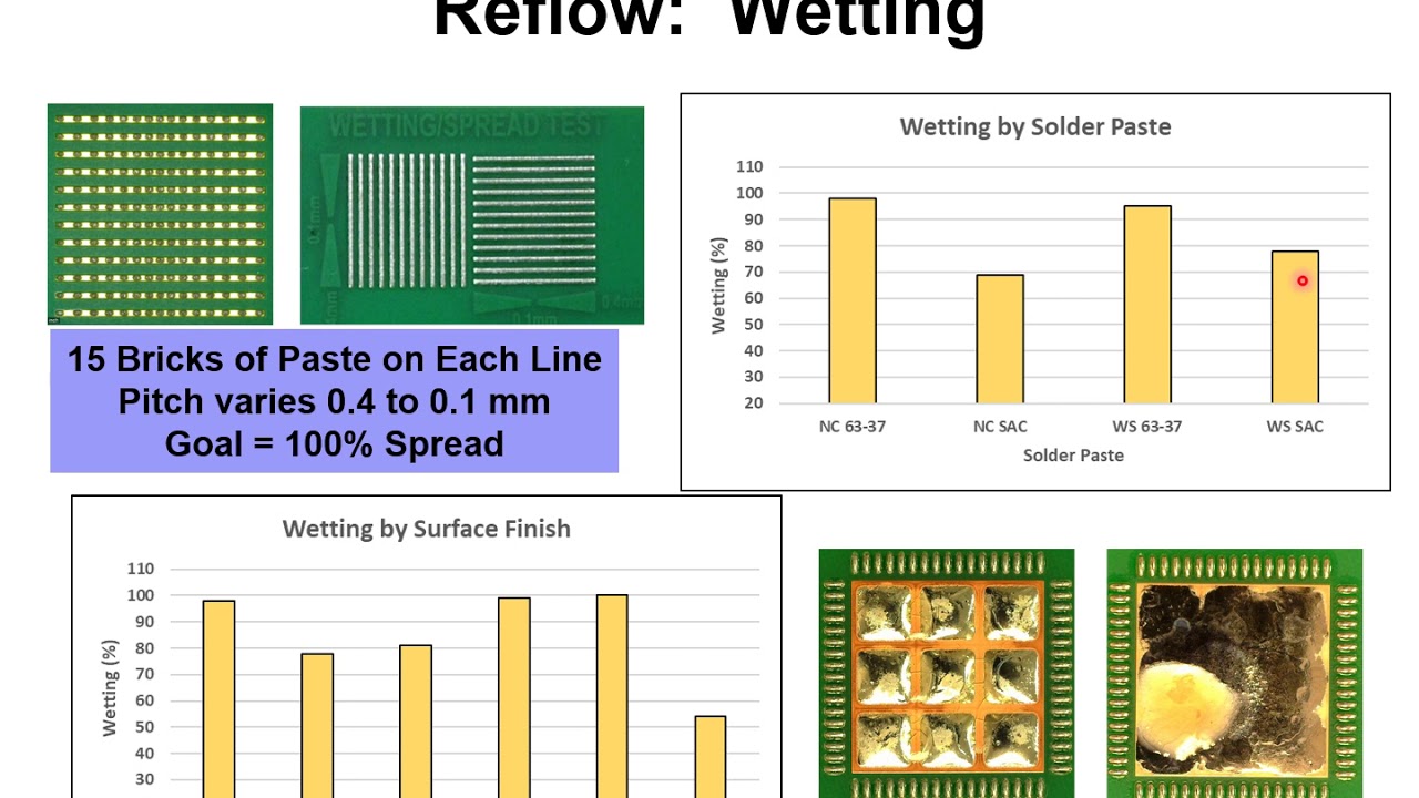 2018 SMTAI How does surface finish affect solder paste performance video