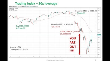 Risk Management 101 - Gregoire Dupont 4x4 Video Series - Dupont Trading Education