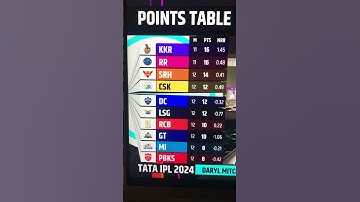 Points table after match #59 #ipl2024 #ipl #cricket #gt #csk
