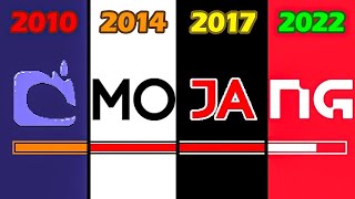 Celebrity Loading Screen Evolution in Minecraft .. Profile