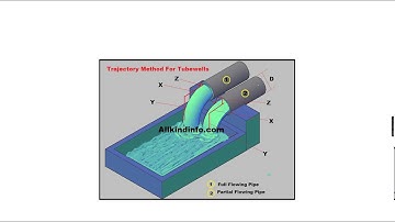 ID 304,Practical for flow measurement of a tubwell, 13 04 2020