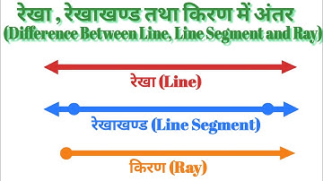 रेखा,रेखाखण्ड तथा किरण में अंतर। Line ,Line Segment and Ray ।@MargdarshanSansthan