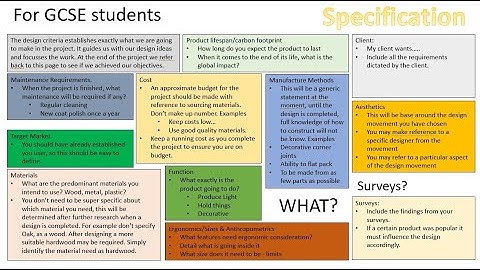 Specification - Design technology