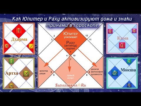 Как Юпитер и Раху активизируют трины в гороскопе  - Василий Тушкин