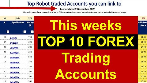 This weeks Top 10 Forex Trading account Results, Robots and Strategies.