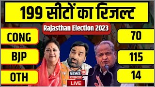 ?Rajasthan Election Result LIVE : राजस्थान में कौन बनेगा मुख्यमंत्री ? BJP । Congress । live news