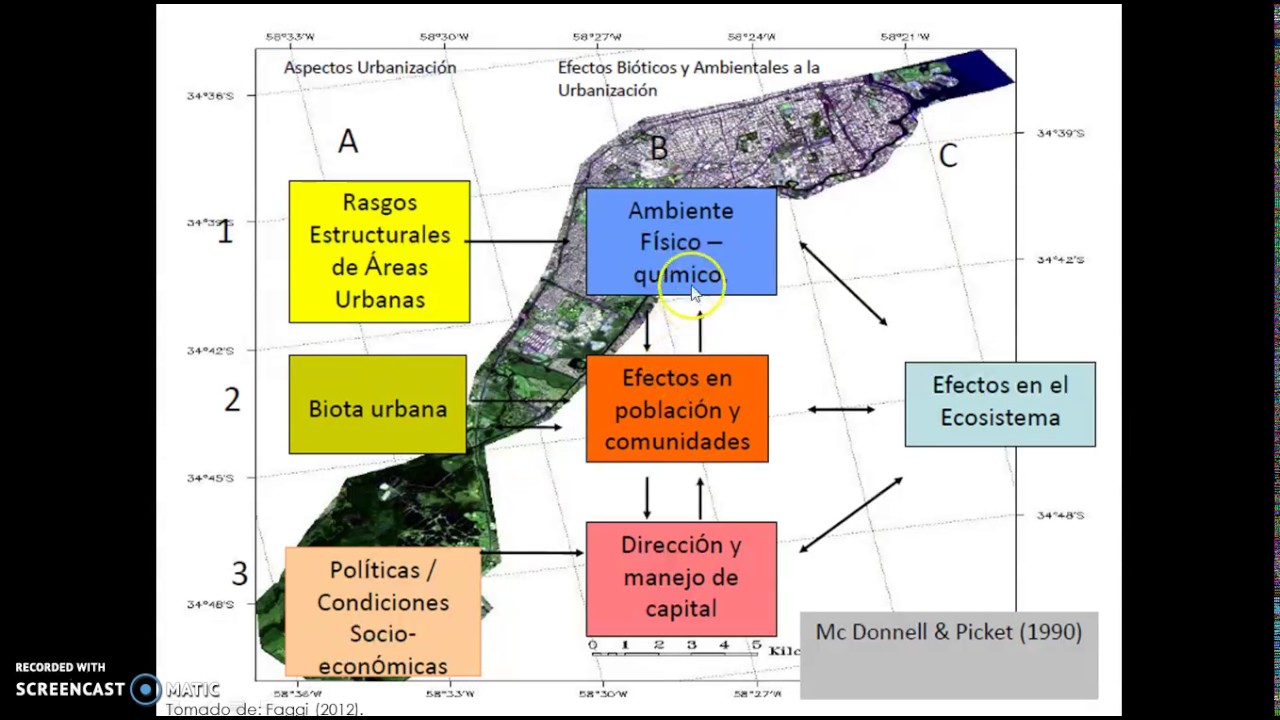 Introducción a la Ecología Urbana