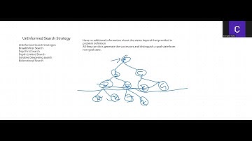 Uninformed Search Strategy in AI