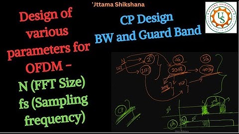 [Series #39]  BW, FFT Size, CP, Guard Band, Fs - Design of various parameters for OFDM