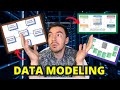 Data modeling where theory meets reality  how different companies i worked at modeled their data