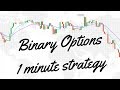 Highly Profitable IQ Option 1 minute strategy for beginners