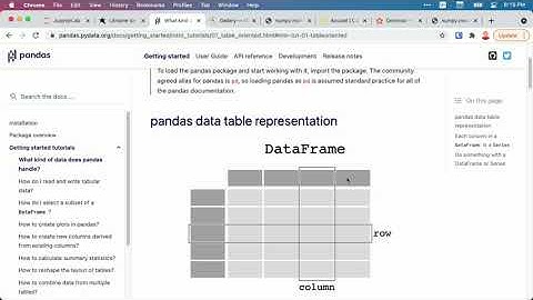 Python - Numpy & Pandas