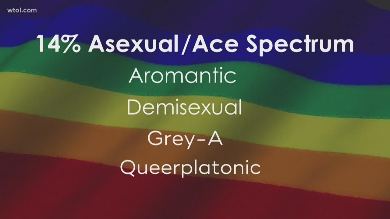 The spectrum of sexuality: What it means to be asexual Pride