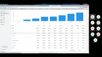 Cost Monitoring & Insights with Kubecost & Infracost