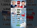 アメリカ🇺🇸 vs 中国🇨🇳 軍事力ランキング|本当はどっちが強い?