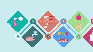 Level 3 Food Safety for Supervisors   Video   Cross Contamination
